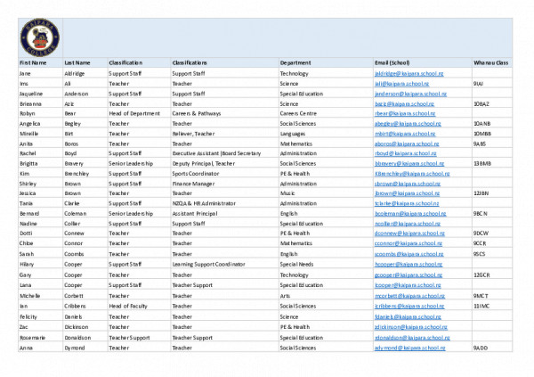 Website Staff List   23 February 2022