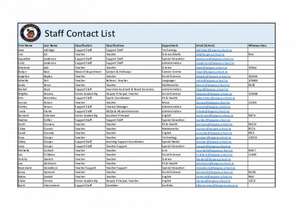 Website Staff List Aug 2022