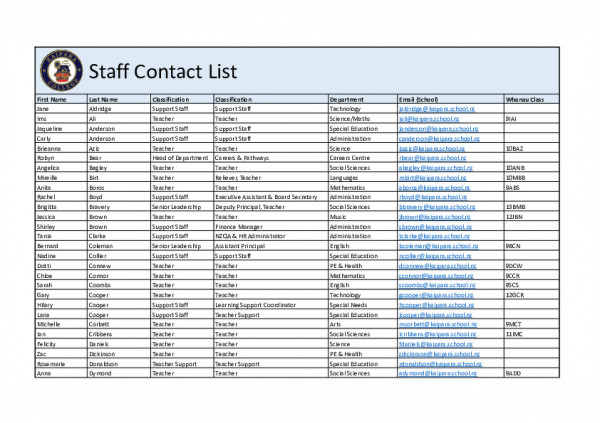 Website Staff List October 2022