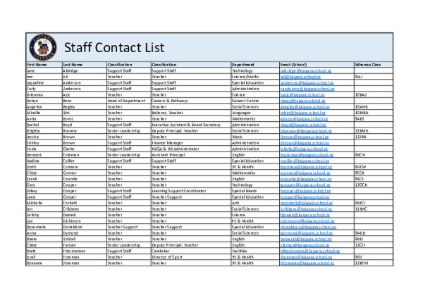 Website Staff List Nov 2022