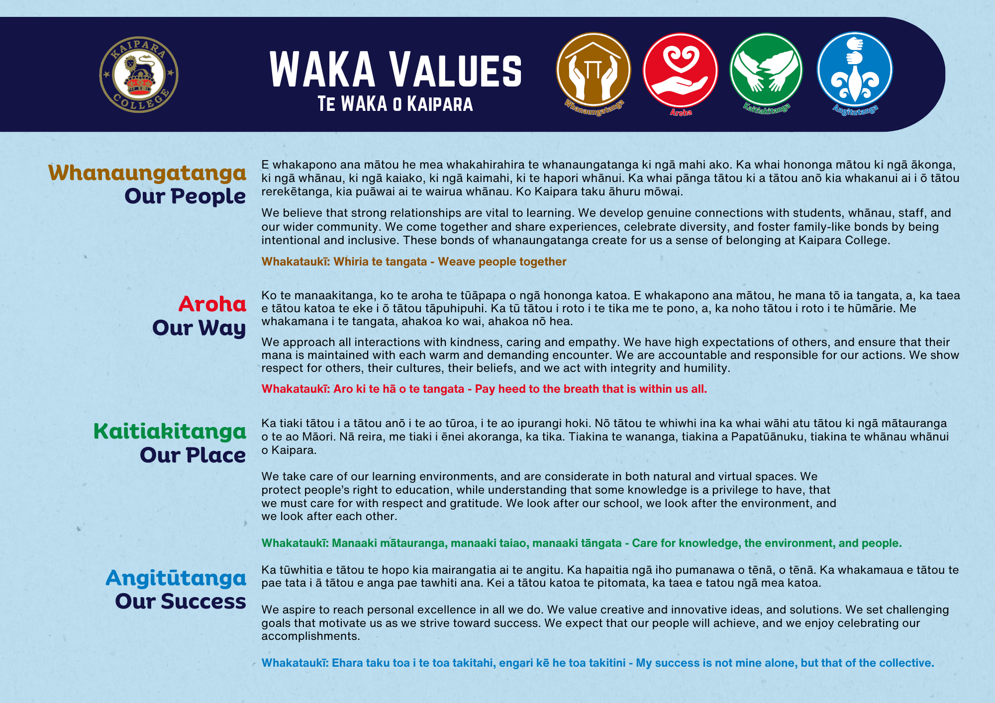 Full Text Waka Values Panel