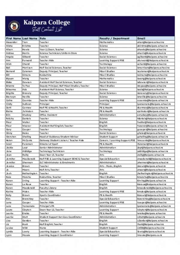 29042025 Website Staff Contact List