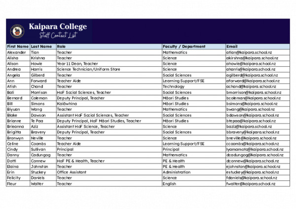 14052025 Website Staff Contact List