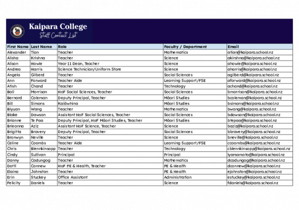 06062025 Website Staff Contact List