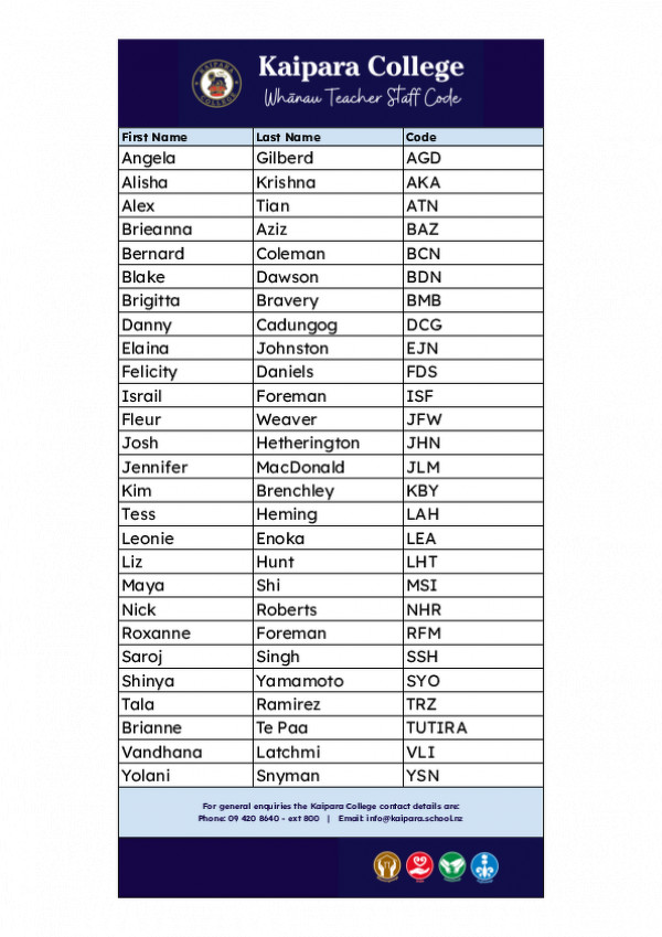 06062025 Whānau Teacher Staff Codes