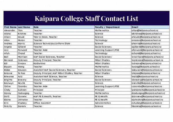 15072025 Website Staff Contact List