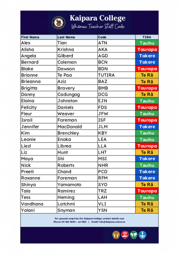 15072025 Whānau Teacher Staff Codes