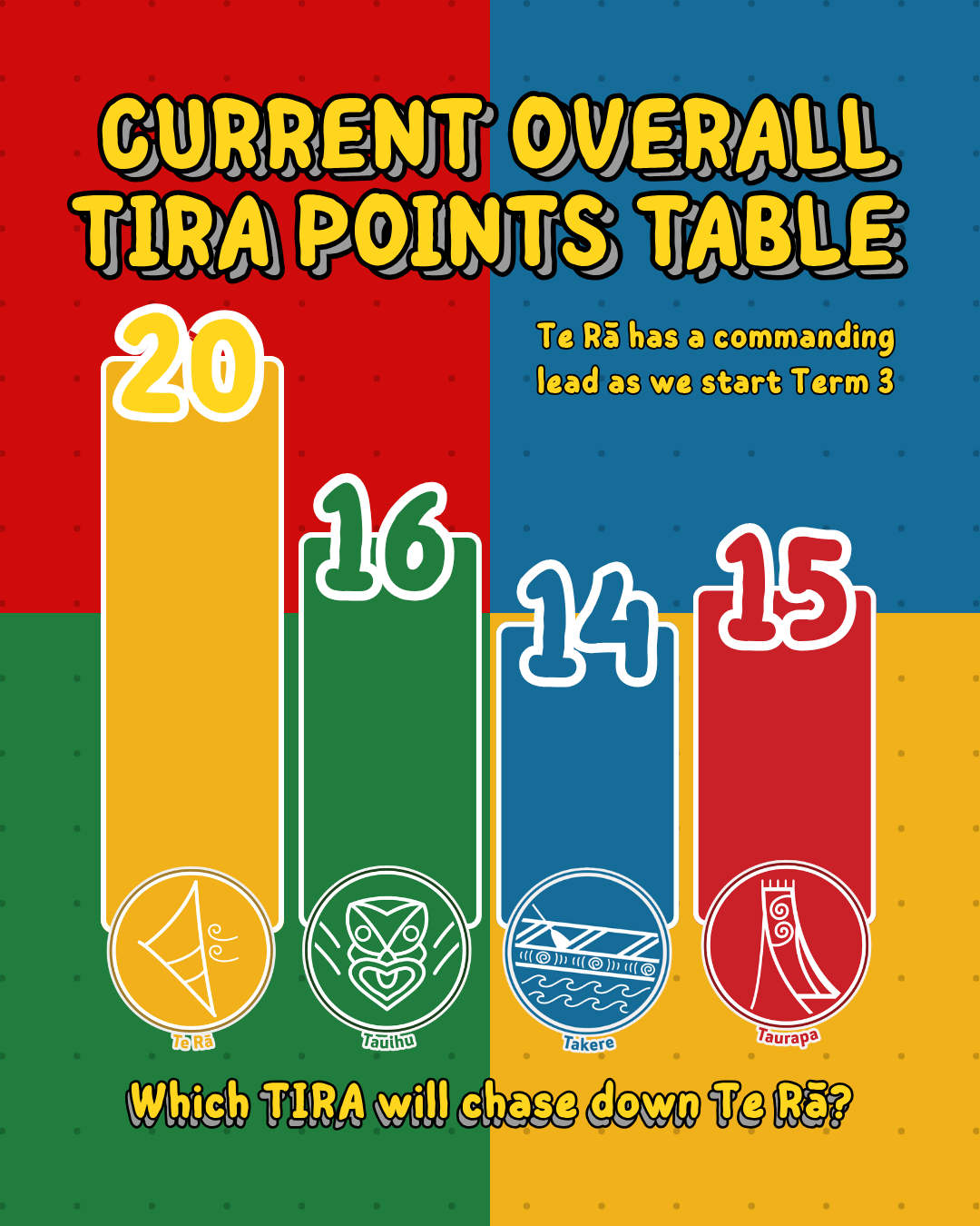 30072025 Chess Comp P5