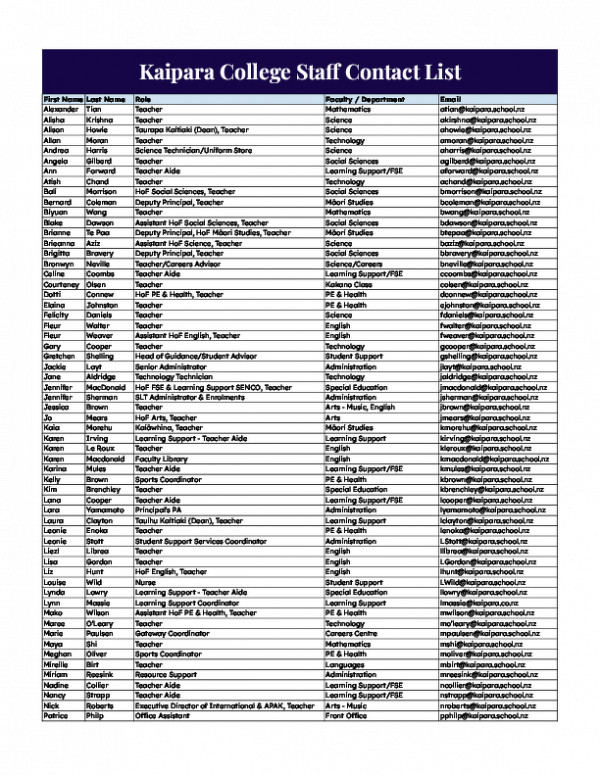 22102025 Website Staff Contact List Google Sheets