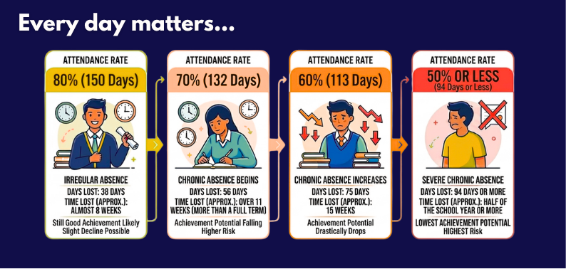 Everyday Matters