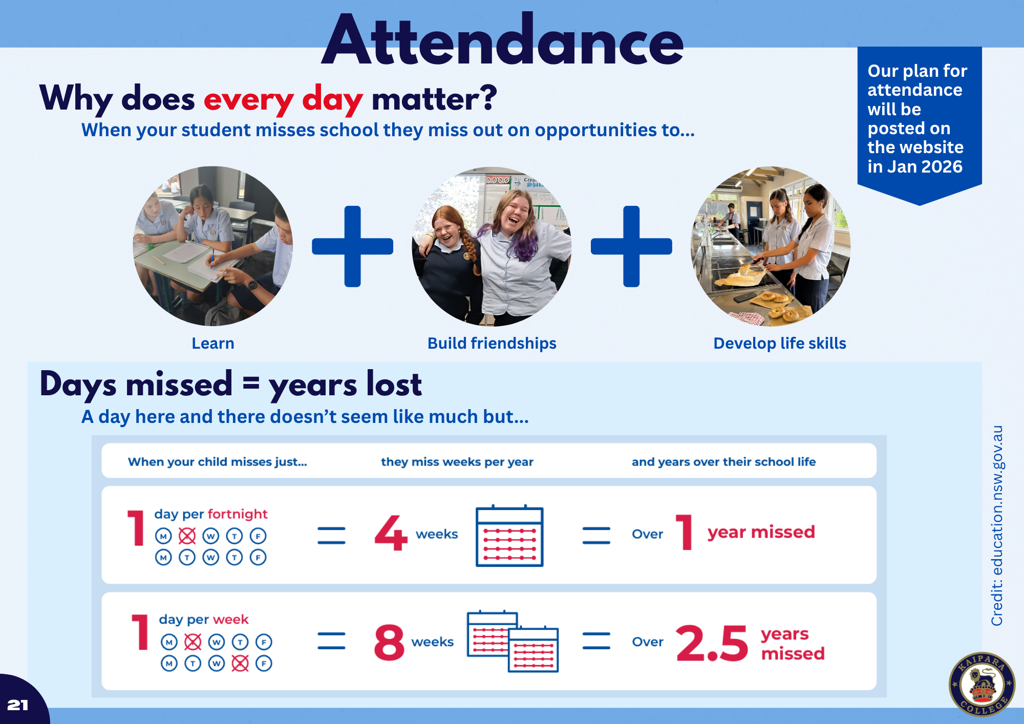 Panui Attendance